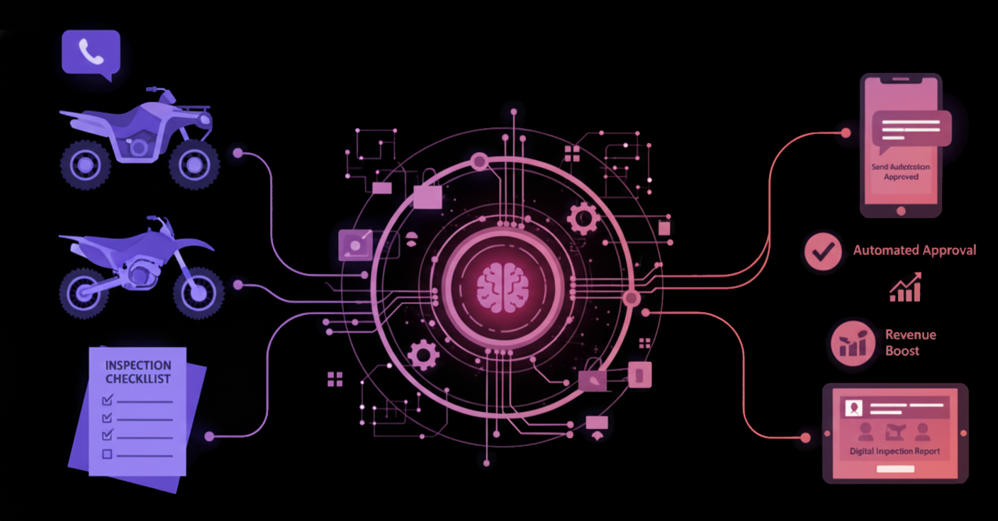 Quantum Forge platform workflow visualization showing digital transformation from inspection to approval